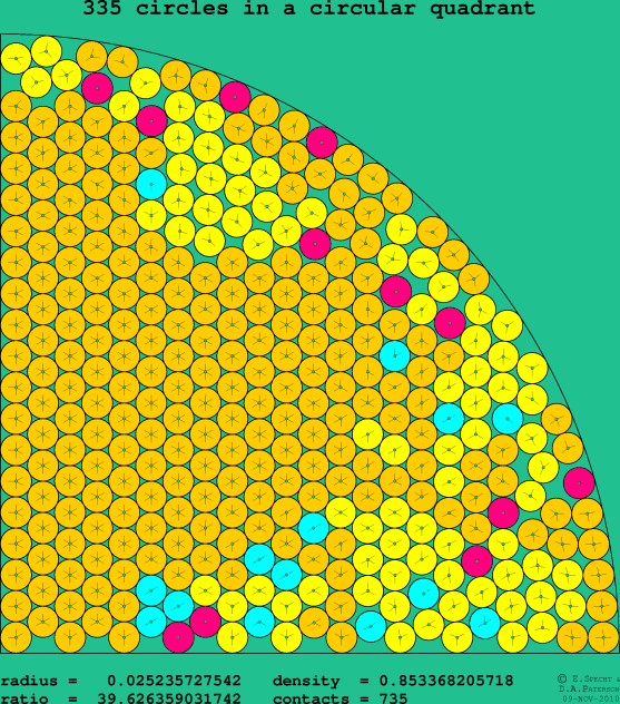 335 circles in a circular quadrant