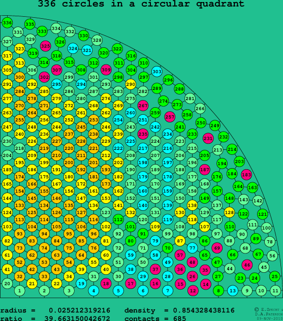 336 circles in a circular quadrant