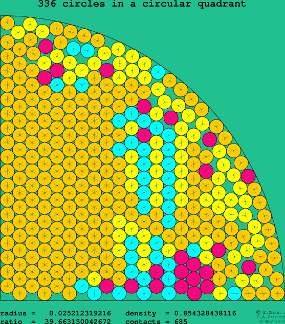 336 circles in a circular quadrant