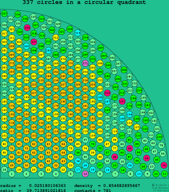 337 circles in a circular quadrant