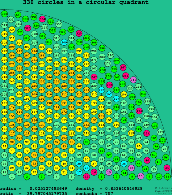 338 circles in a circular quadrant