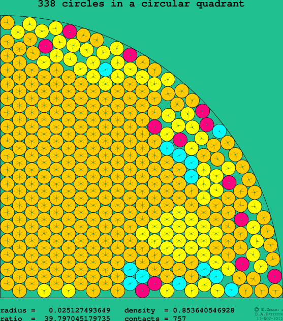 338 circles in a circular quadrant