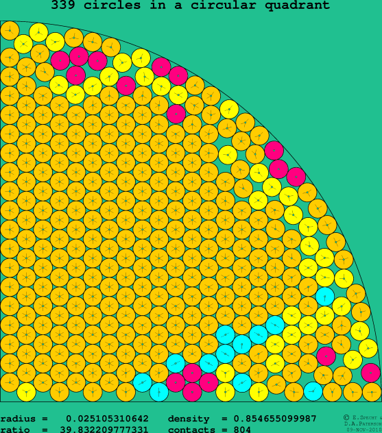 339 circles in a circular quadrant