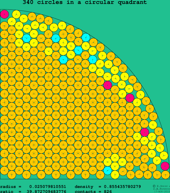 340 circles in a circular quadrant