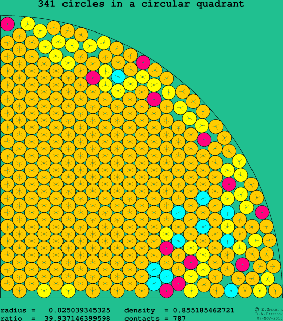 341 circles in a circular quadrant