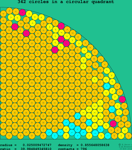 342 circles in a circular quadrant