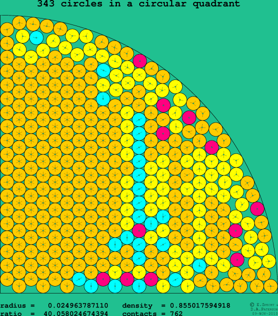 343 circles in a circular quadrant