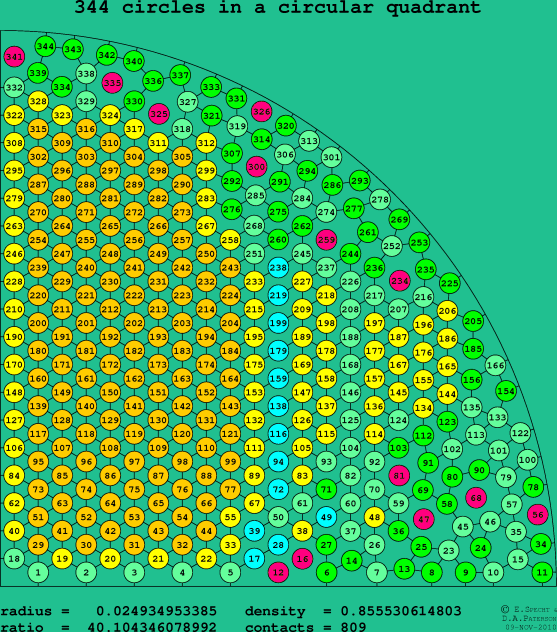 344 circles in a circular quadrant