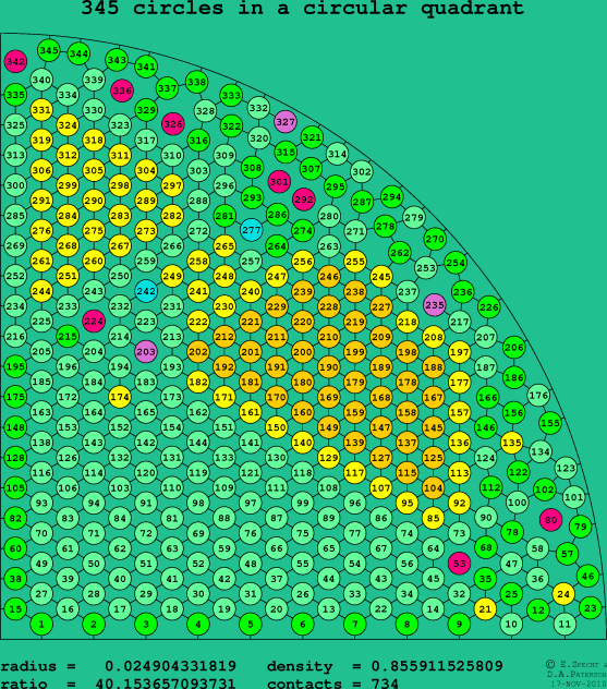 345 circles in a circular quadrant