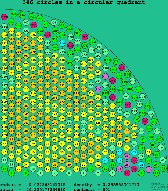 346 circles in a circular quadrant