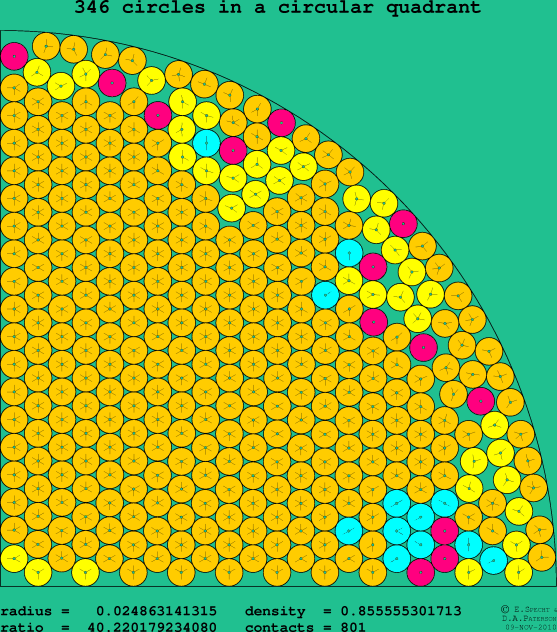 346 circles in a circular quadrant