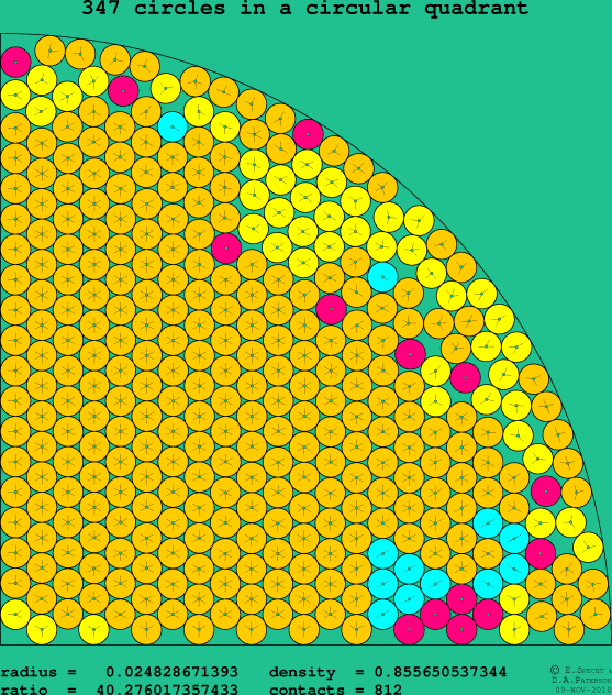 347 circles in a circular quadrant