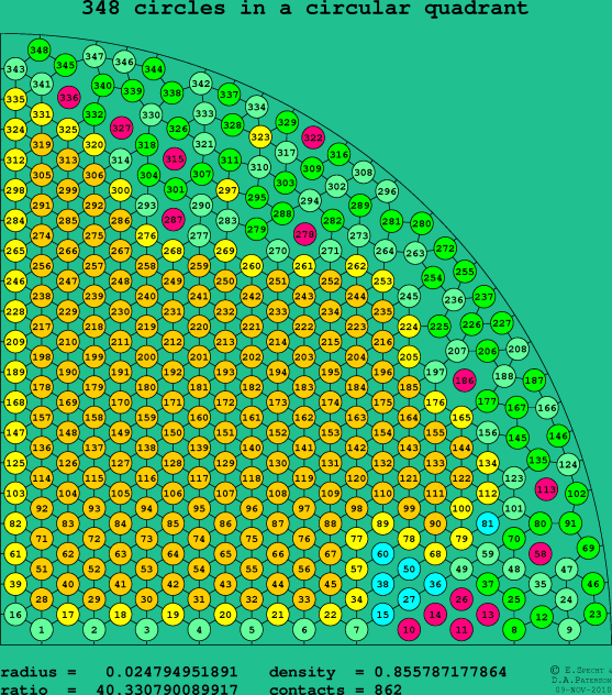 348 circles in a circular quadrant