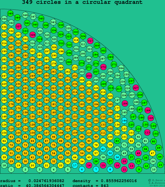 349 circles in a circular quadrant