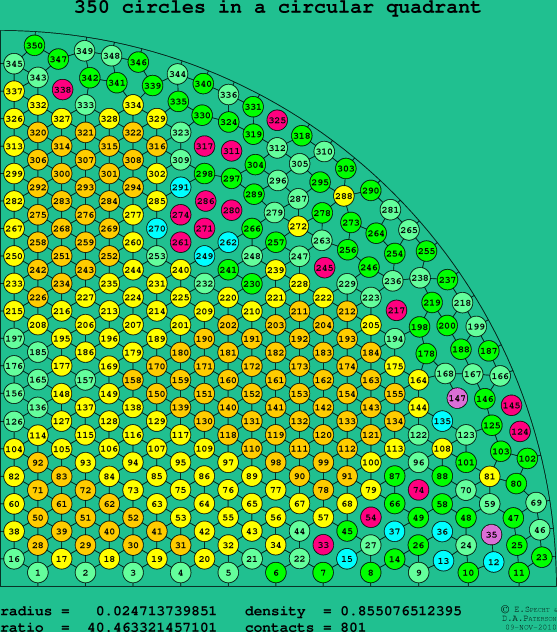 350 circles in a circular quadrant
