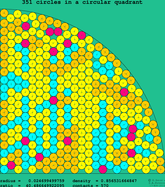 351 circles in a circular quadrant