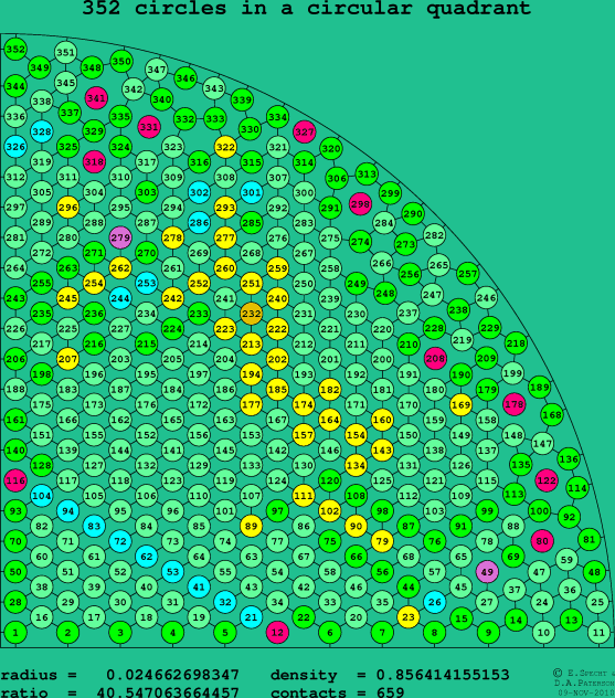 352 circles in a circular quadrant