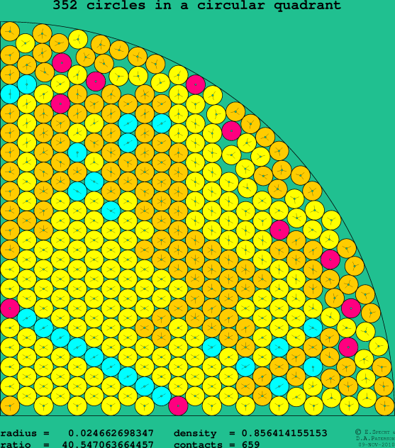352 circles in a circular quadrant