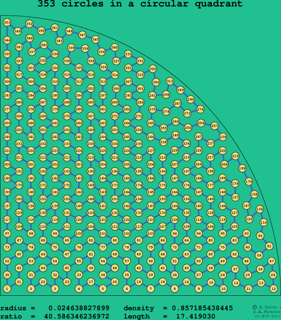 353 circles in a circular quadrant