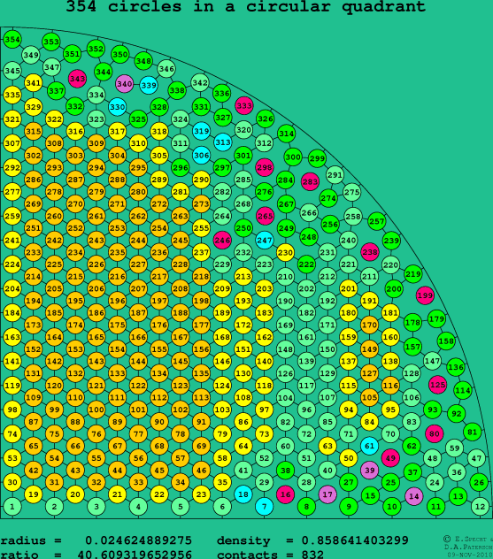 354 circles in a circular quadrant