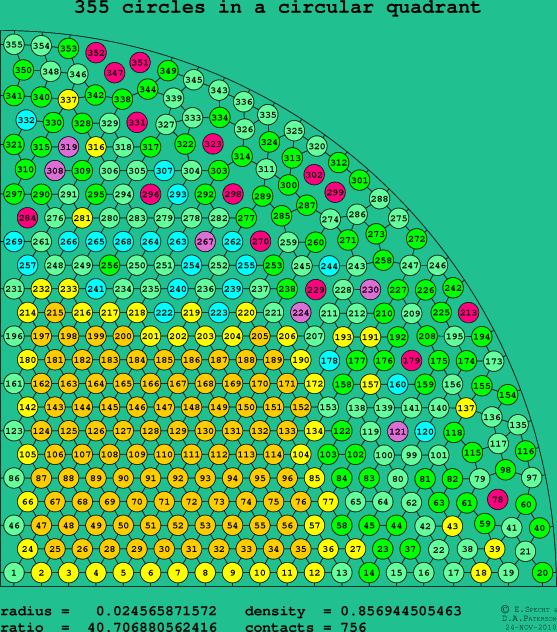 355 circles in a circular quadrant