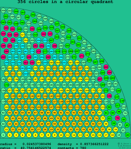 356 circles in a circular quadrant