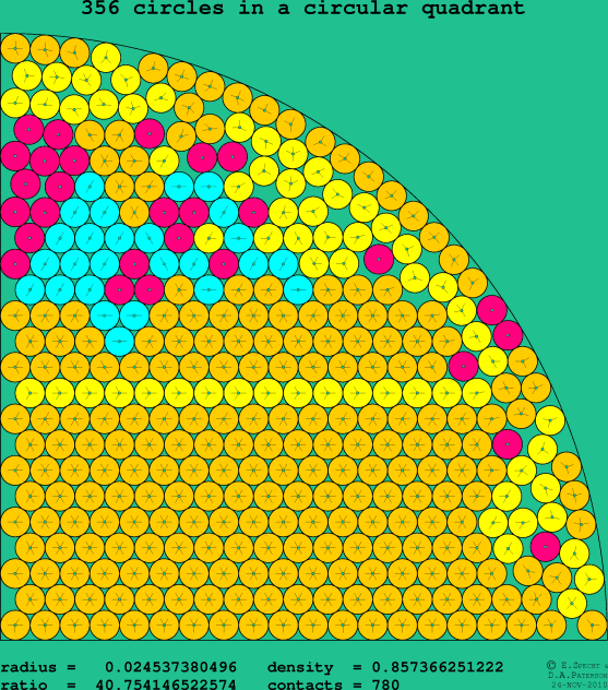 356 circles in a circular quadrant