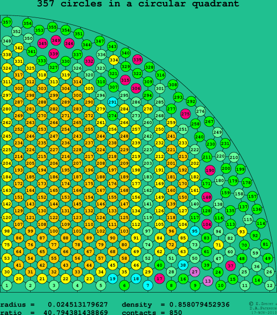 357 circles in a circular quadrant