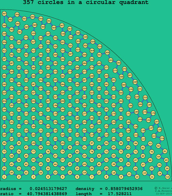357 circles in a circular quadrant