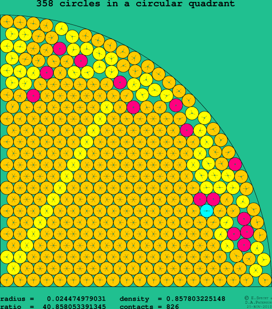 358 circles in a circular quadrant