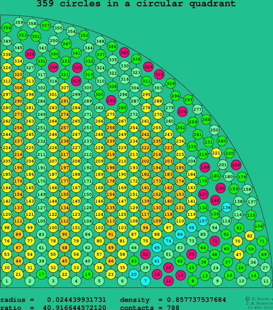 359 circles in a circular quadrant
