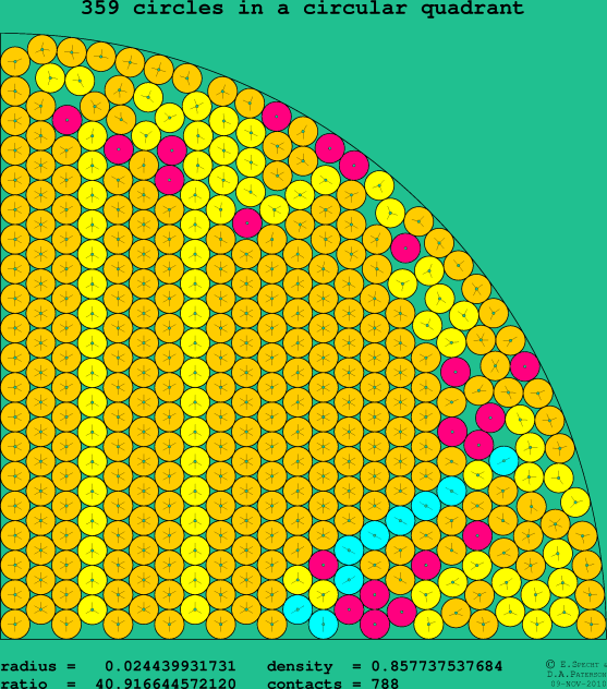 359 circles in a circular quadrant
