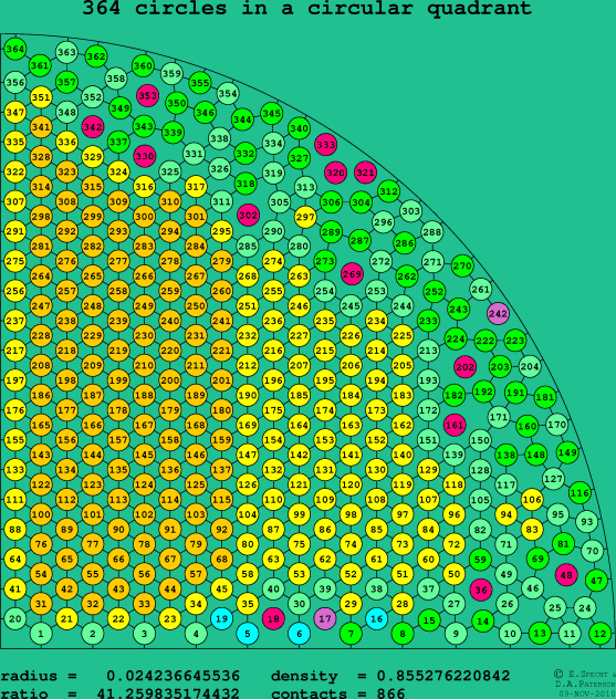 364 circles in a circular quadrant