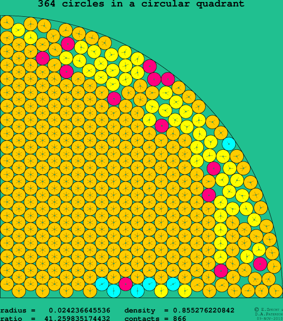 364 circles in a circular quadrant