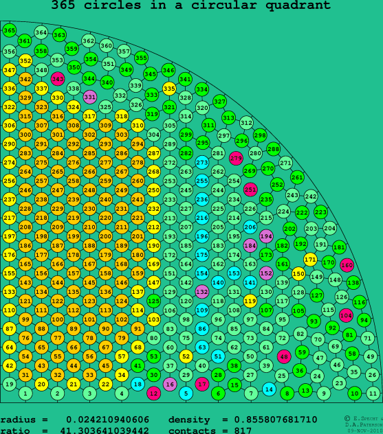365 circles in a circular quadrant