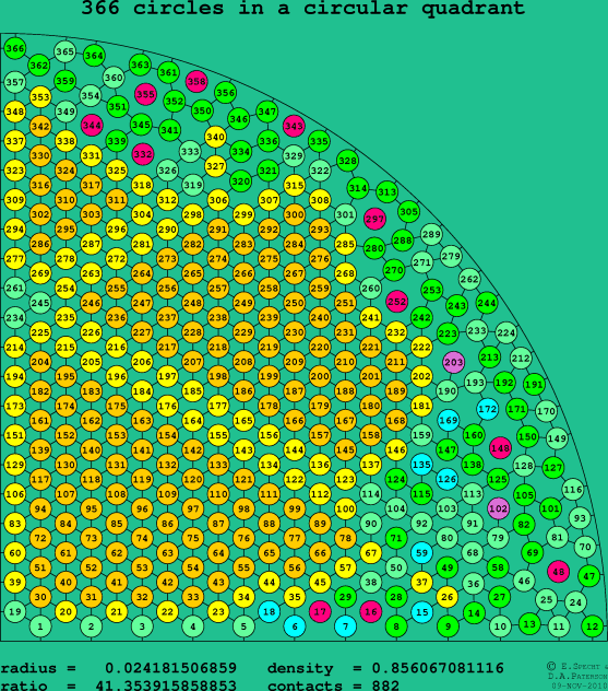 366 circles in a circular quadrant