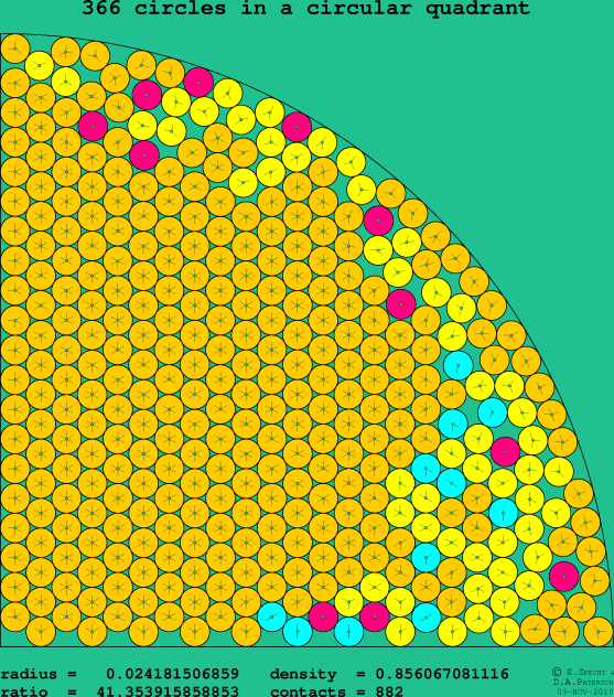 366 circles in a circular quadrant