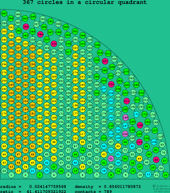 367 circles in a circular quadrant