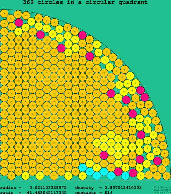 369 circles in a circular quadrant
