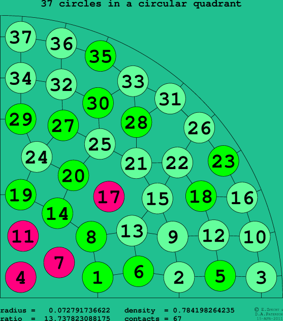 37 circles in a circular quadrant