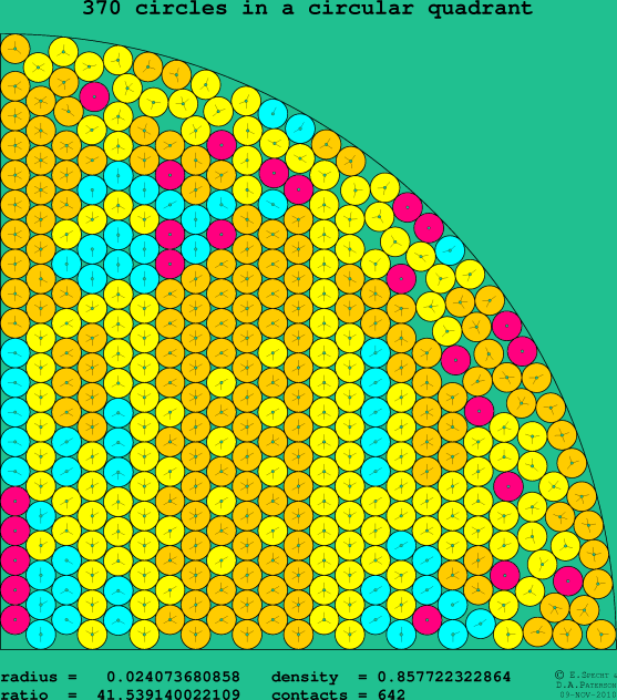 370 circles in a circular quadrant