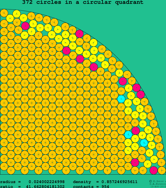 372 circles in a circular quadrant