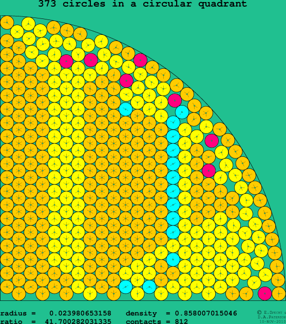 373 circles in a circular quadrant