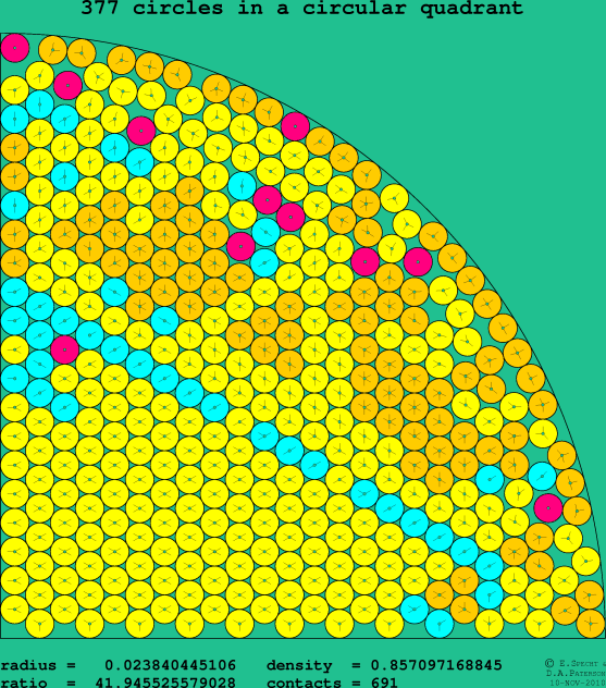 377 circles in a circular quadrant