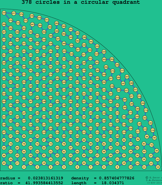 378 circles in a circular quadrant