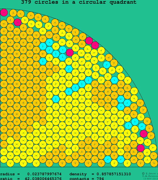 379 circles in a circular quadrant