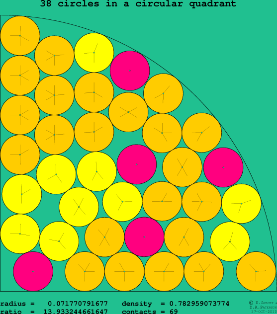 38 circles in a circular quadrant