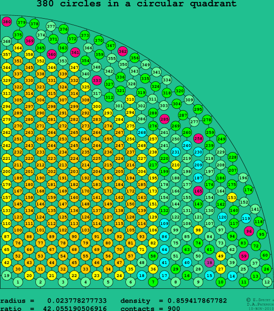 380 circles in a circular quadrant