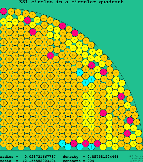 381 circles in a circular quadrant