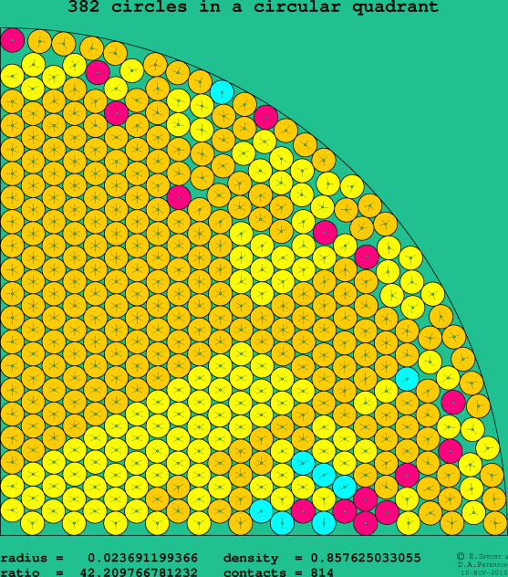382 circles in a circular quadrant